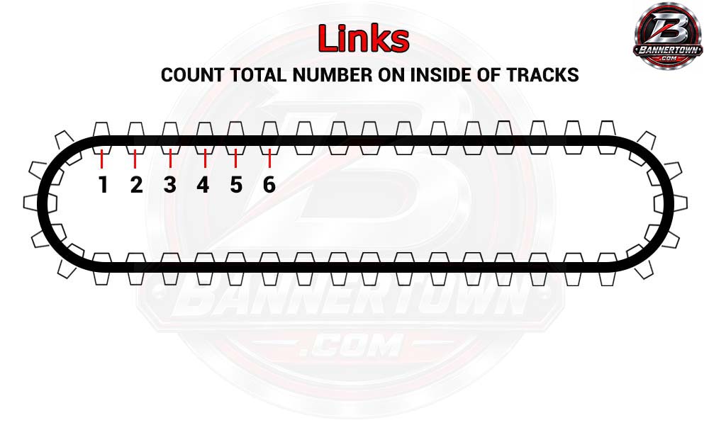 How to count rubber track drive lugs or links